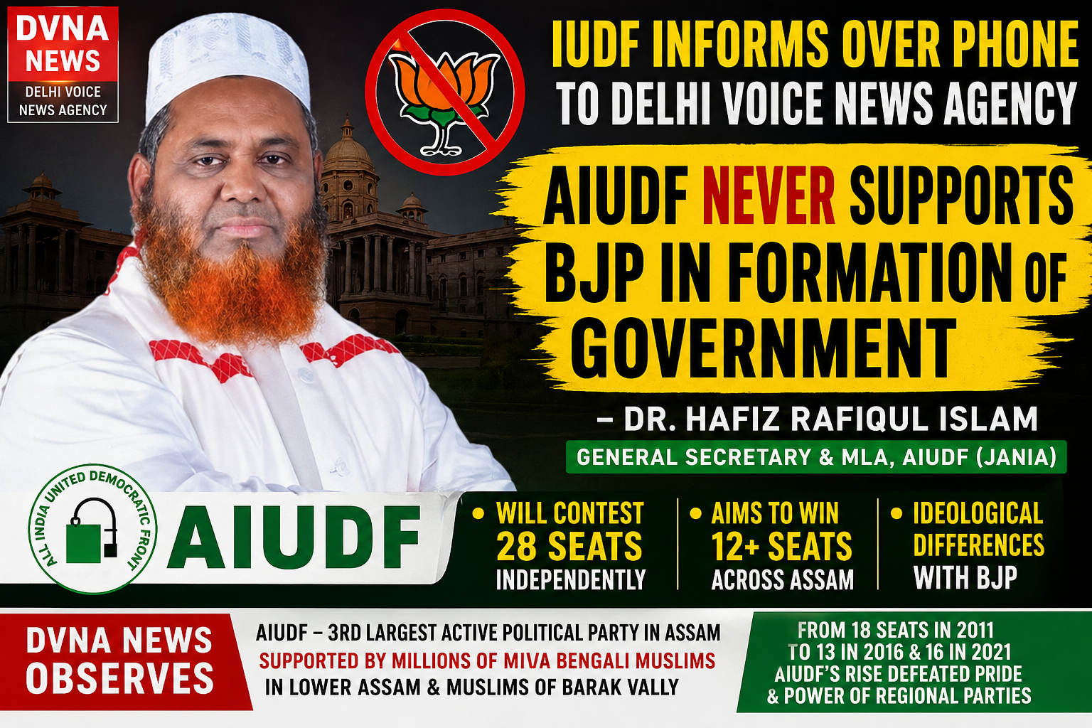 AIUDF Says It Will Never Support BJP Government Formation in Assam, Claims 12+ Seats in 2026 Polls