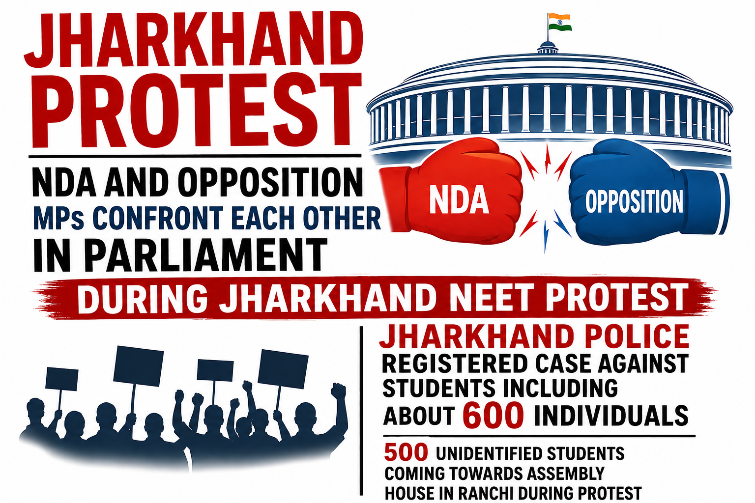 Jharkhand Student Protest Escalates: NDA and Opposition MPs Confront Each Other in Parliament